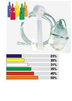 MASCHERA VENTURI CON RACCORDI COLORATI - Farmaciapacini.it